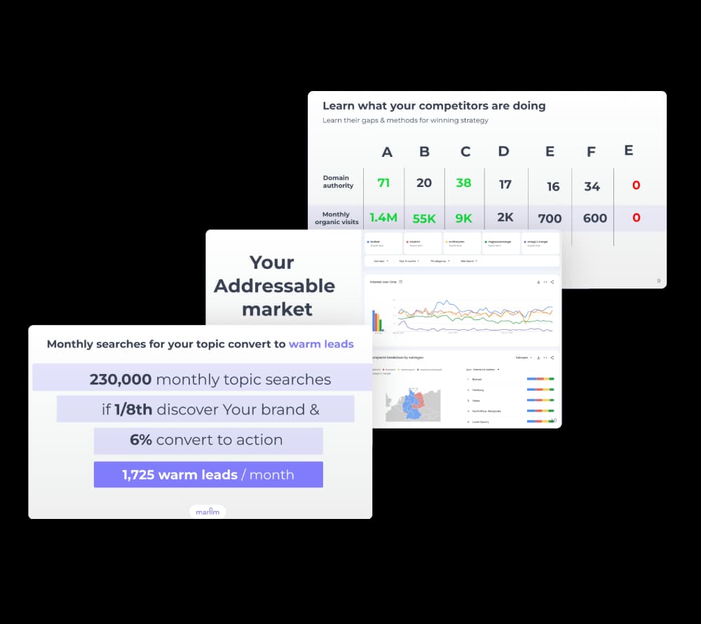 The Importance of Lead Generation and Lead Qualification for Sales Conversion